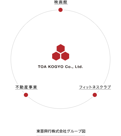 東亜興行株式会社グループ図